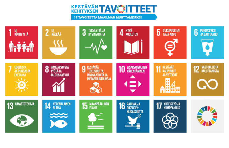 Kestävän kehityksen kaikki tavoitteet