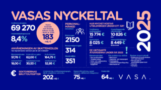 Nyckeltal för 2025, även redovisade i texten.