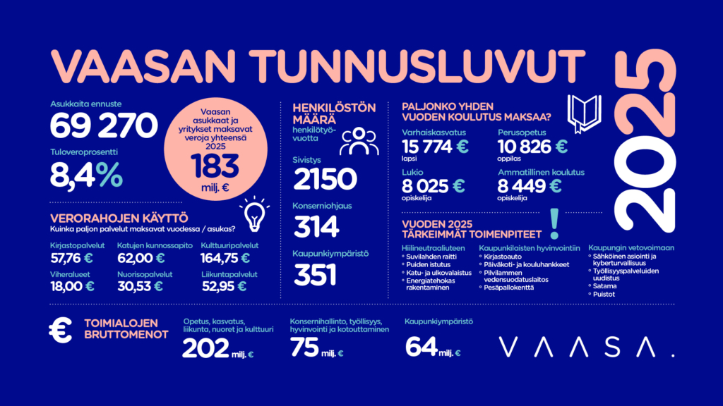 Vuoden 2025 tunnusluvut, kerrottu myös tekstissä.